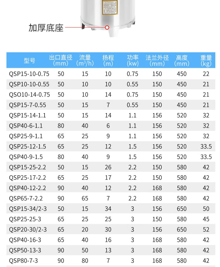 进口不锈钢喷泉泵QSP65-7-2.2景观喷泉泵假山别墅小区喷泉潜水泵(图9)