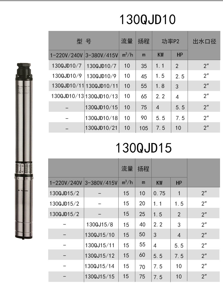 进口不锈钢深井泵家用井水220V潜水泵深水高扬程吸水抽水泵(图8)