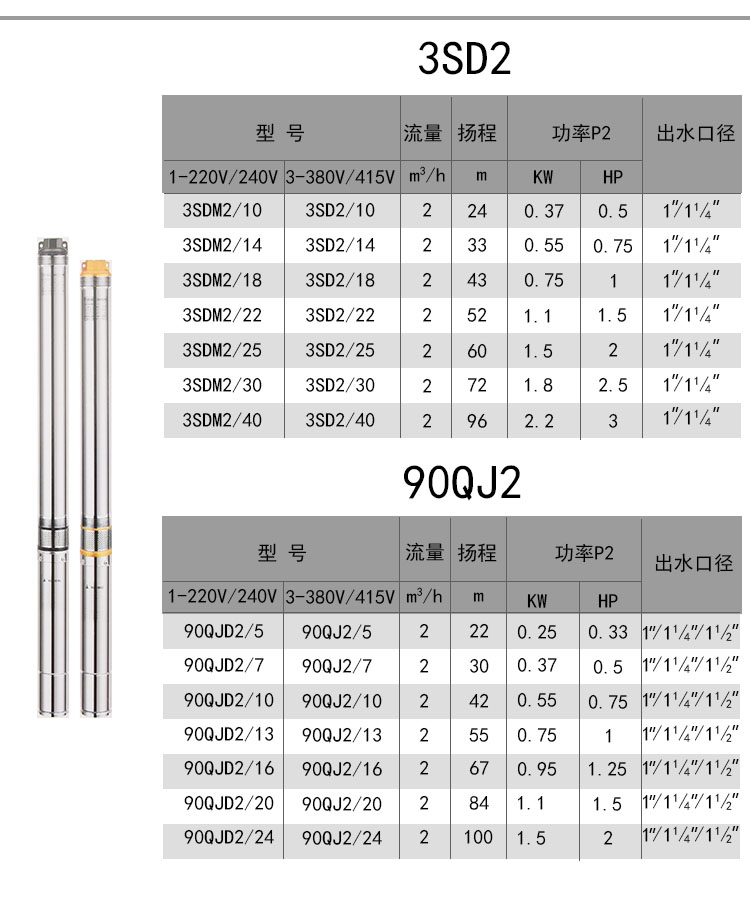 进口不锈钢深井泵家用井水220V潜水泵深水高扬程吸水抽水泵(图5)