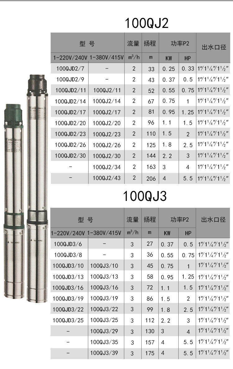 进口不锈钢深井泵家用井水220V潜水泵深水高扬程吸水抽水泵(图6)