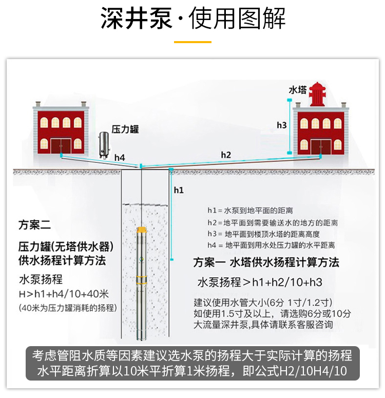 进口不锈钢深井泵家用井水220V潜水泵深水高扬程吸水抽水泵(图9)