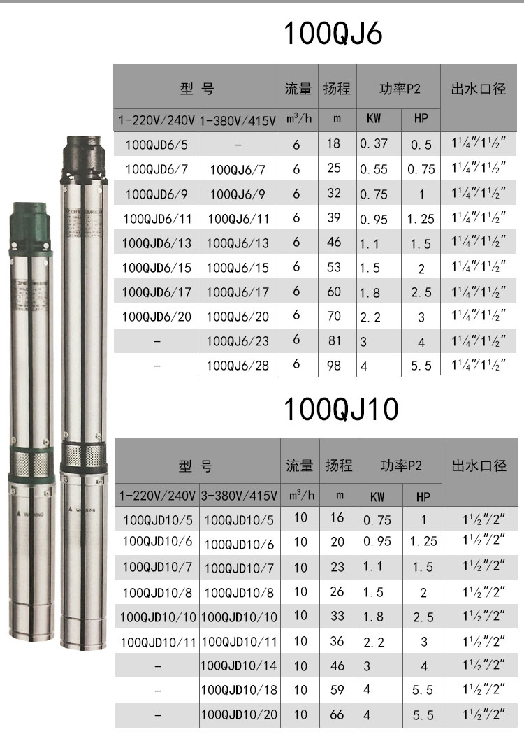 进口不锈钢深井泵家用井水220V潜水泵深水高扬程吸水抽水泵(图7)