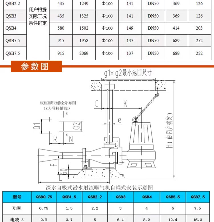 进口潜水射流曝气机QXB离心曝气机推流搅拌全铜线水下电动泵耐高温(图12)