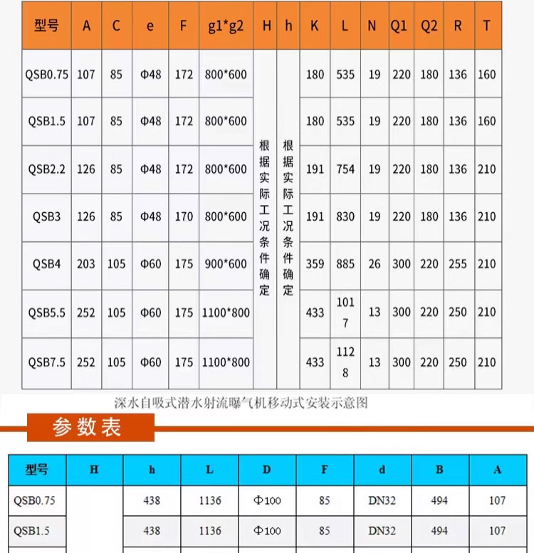 进口潜水射流曝气机QXB离心曝气机推流搅拌全铜线水下电动泵耐高温(图11)