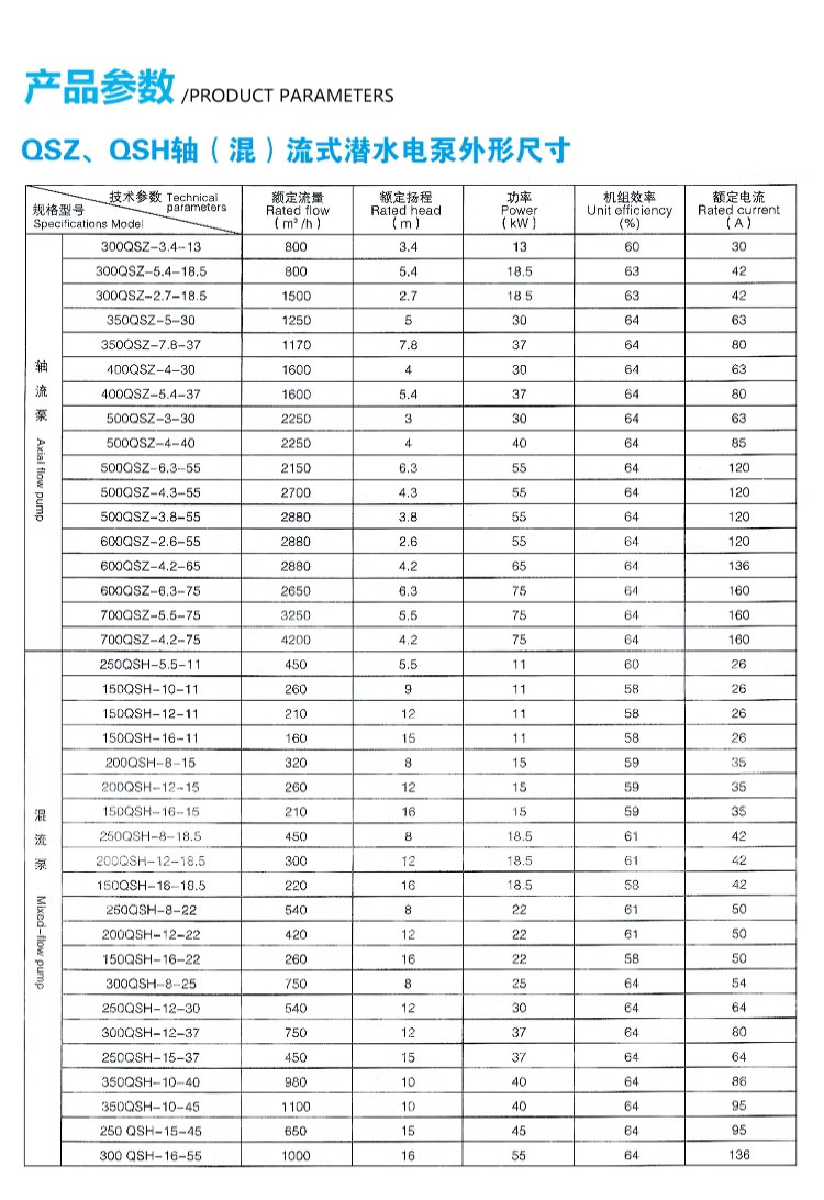 进口混流超大流量潜水泵农田灌浇排涝QSZ轴流抗旱防洪大流量潜水泵(图12)