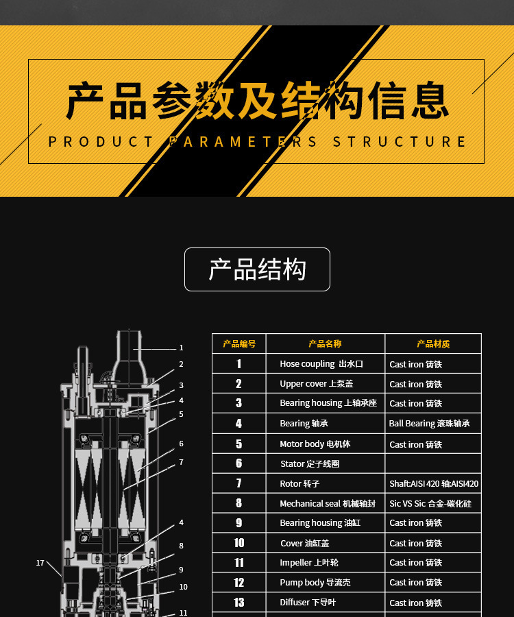 进口内装工程污水泵1.5kw-37kw上吸下出式矿用井用高扬程潜水泵(图11)