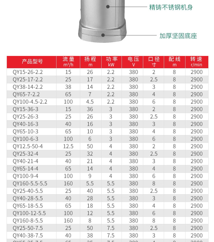 进口全不锈钢油浸泵380V灌溉大流量抽水泵高杨程工业泵(图5)