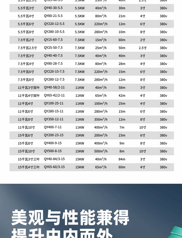进口油浸泵多级潜水泵380V高扬程大流量农田灌溉深井泵(图11)