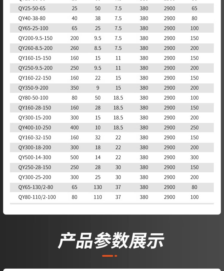 进口油浸式潜水泵380v三相高扬程农田灌溉大流量深井水泵高压抽水泵(图21)