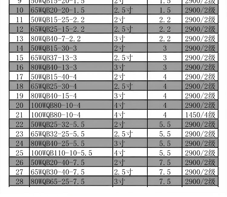 进口防爆排污泵电动不锈钢污水提升泵220_380潜水排污泵切割污水泵(图12)