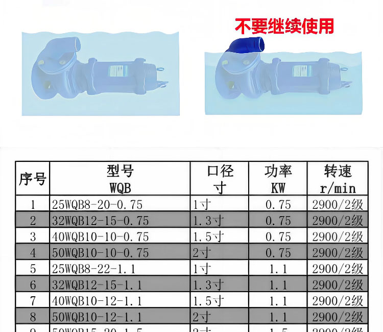 进口防爆排污泵电动不锈钢污水提升泵220_380潜水排污泵切割污水泵(图11)