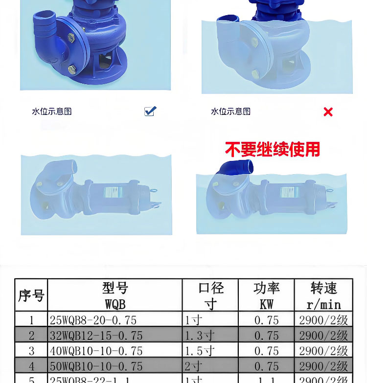 进口防爆潜水排污泵 泵无堵塞切割自搅匀自吸式潜污泵电动EX防爆(图12)