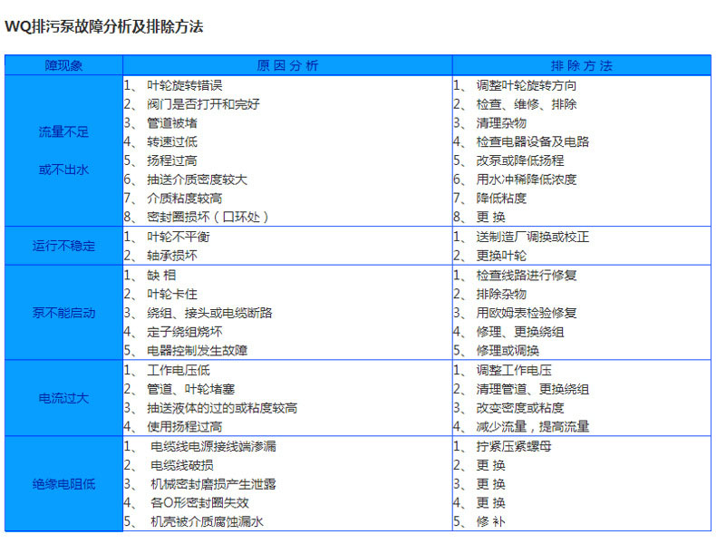 进口不锈钢带切割装置无堵塞不阻塞排污泵(图9)