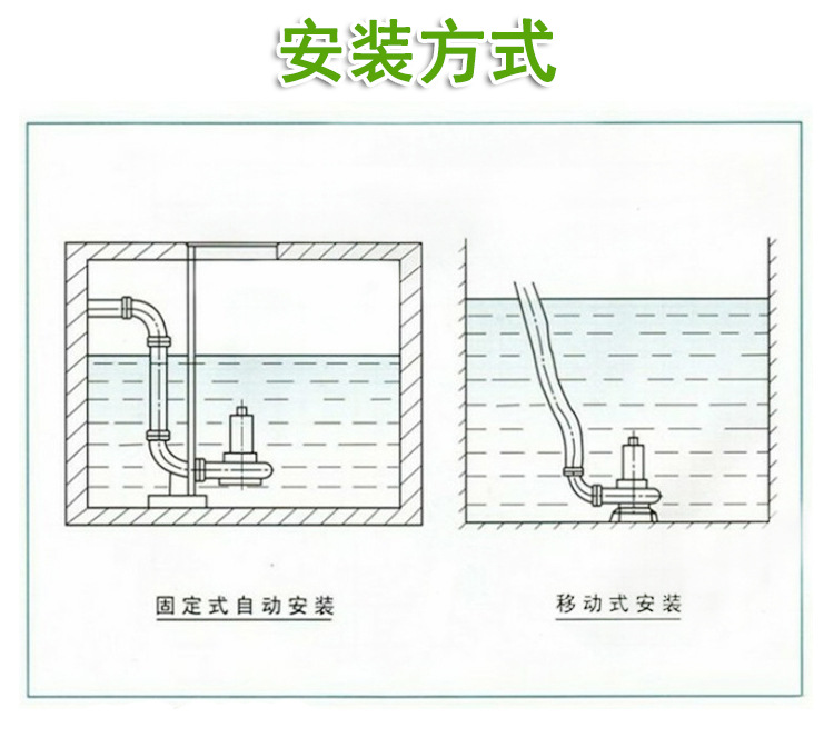 进口WQ潜水排污泵 强力排污(图6)