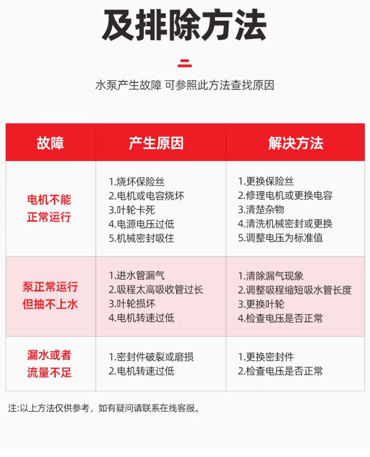 进口潜水排污泵380v法兰污水泵高扬程大流量鱼塘清淤抽水泵(图15)