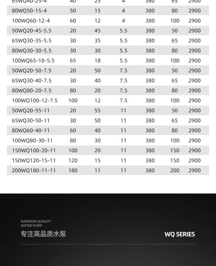 进口潜水排污泵380v法兰污水泵高扬程大流量鱼塘清淤抽水泵(图20)