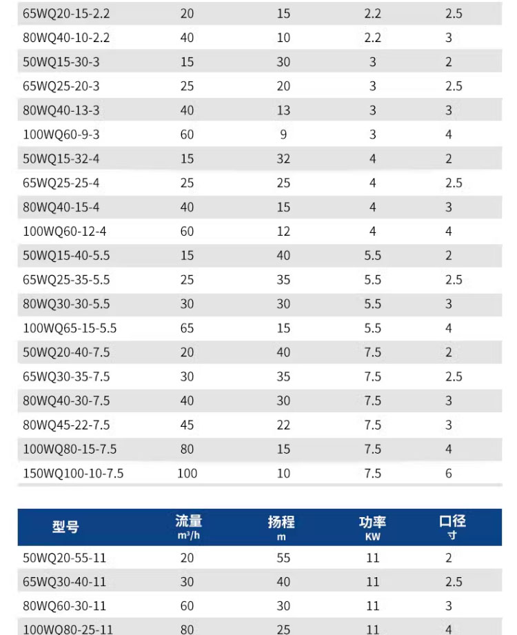 进口污水泵潜水排污泵380v大流量抽粪220v泥浆污水提升高杨程潜污泵(图22)