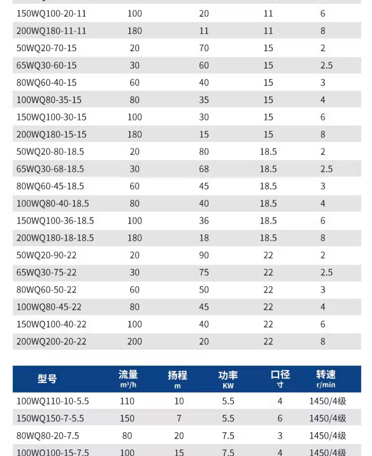 进口污水泵潜水排污泵380v大流量抽粪220v泥浆污水提升高杨程潜污泵(图23)