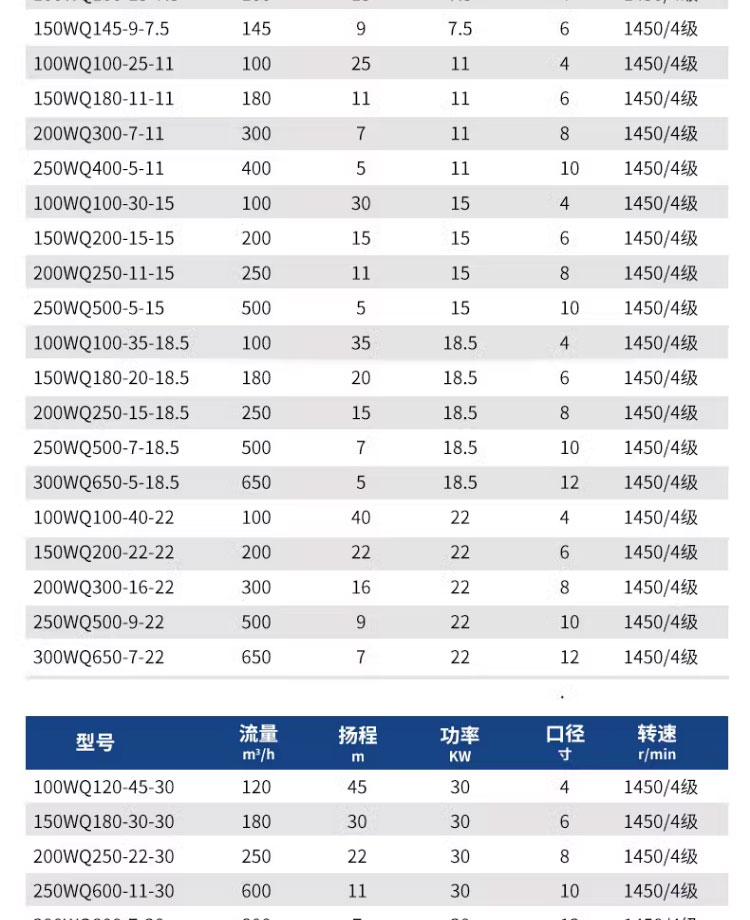 进口污水泵潜水排污泵380v大流量抽粪220v泥浆污水提升高杨程潜污泵(图3)