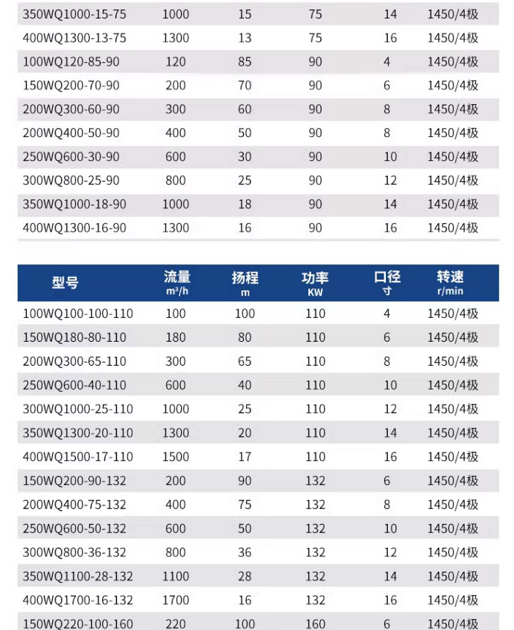 进口污水泵潜水排污泵380v大流量抽粪220v泥浆污水提升高杨程潜污泵(图26)