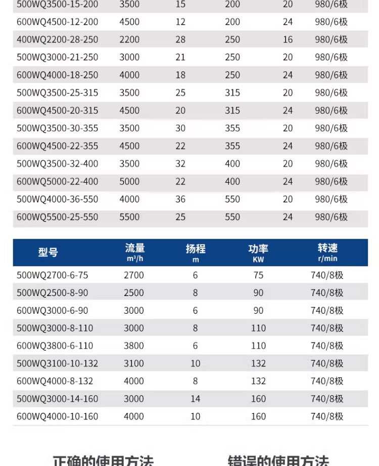 进口污水泵潜水排污泵380v大流量抽粪220v泥浆污水提升高杨程潜污泵(图29)