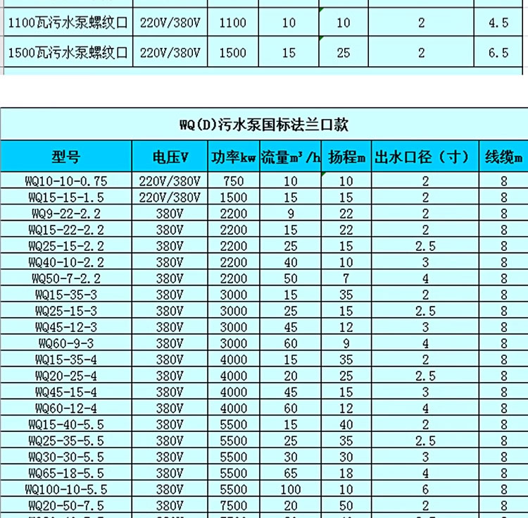 进口污水泵无堵塞污水提升排水泄洪潜水泵排污泵搅匀泵三相(图21)