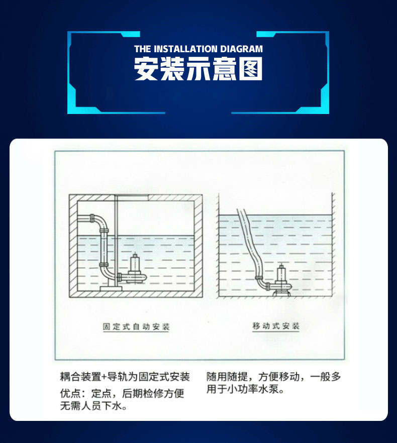 进口无堵塞污水泵家用农用工程0.75-550KW排污泵潜污泵抽水机潜水泵(图9)