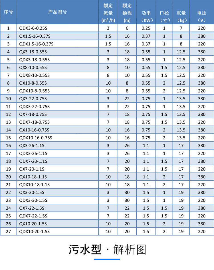 进口不锈钢潜水泵家用220V小型QDX清水泵1寸高扬程带浮球304抽水泵(图7)