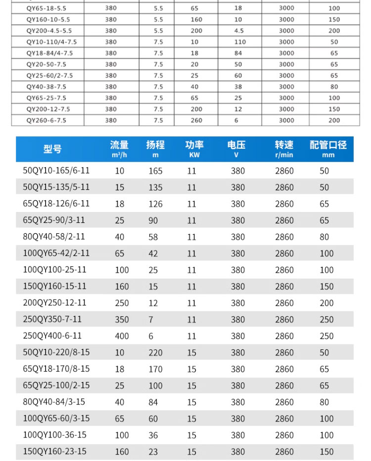 进口国标潜水泵大流量油浸式380v高杨程三相高压农用6寸防汛抽水喷淋(图11)