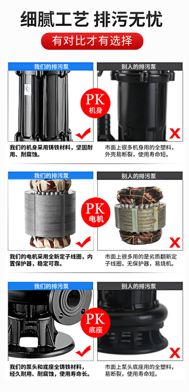 进口排污泵WQ污水潜水泵铸铁地下室大流量高扬程无堵塞三相离心潜污泵(图3)