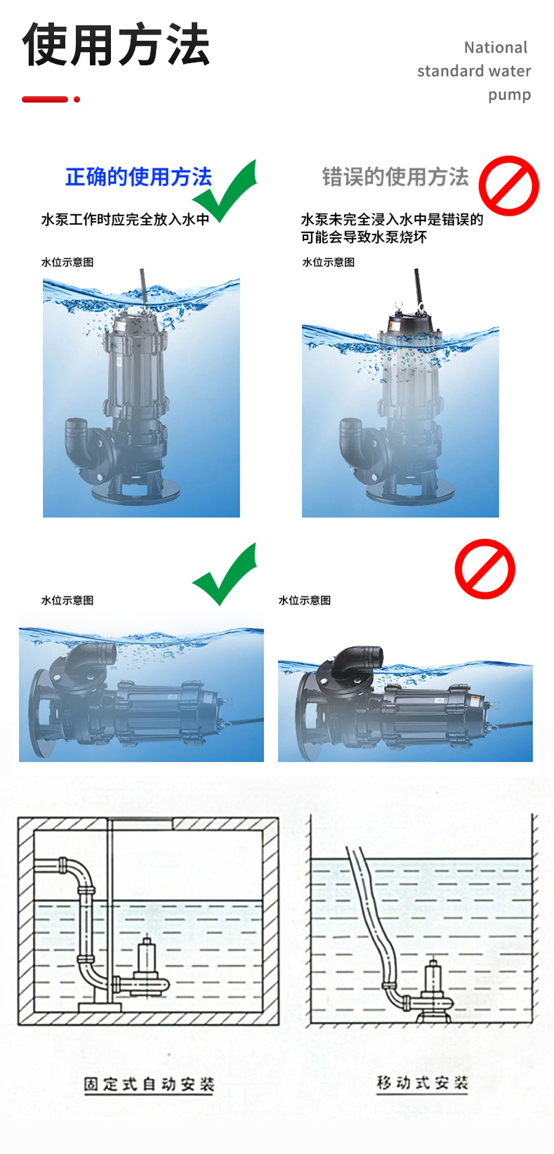 进口排污泵WQ污水潜水泵铸铁地下室大流量高扬程无堵塞三相离心潜污泵(图10)