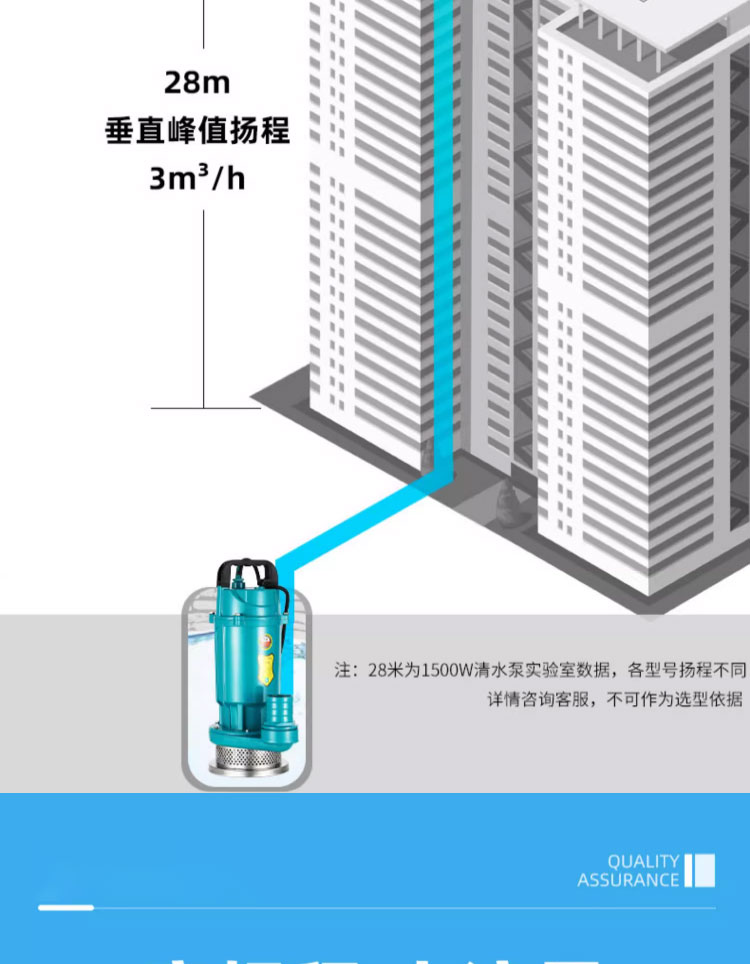 进口潜水泵220V家用高扬程大流量清水泵农用灌溉小型抽水泵深井吸水泵(图11)