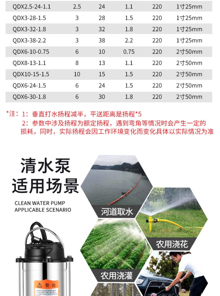 进口潜水泵220V小型不锈钢清水污水泵家用抽水泵农田灌溉高扬程排污泵(图16)