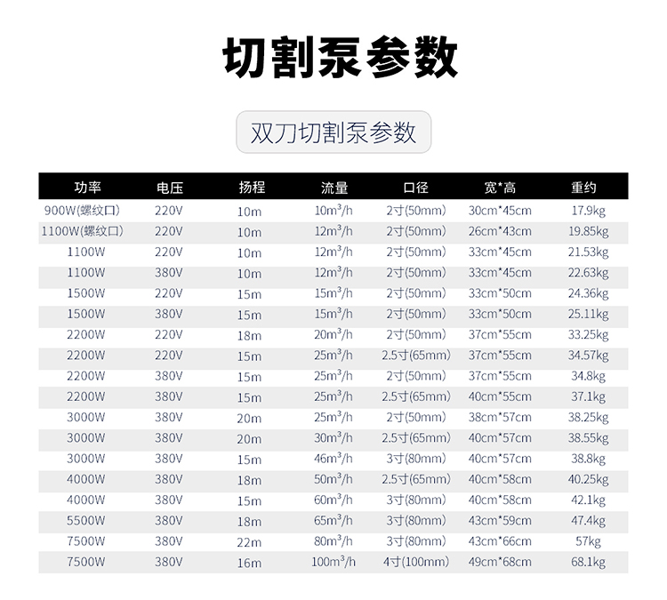 进口潜水泵污水泵220v家用化粪池排污泵切割式污水泵380v抽粪泵(图16)