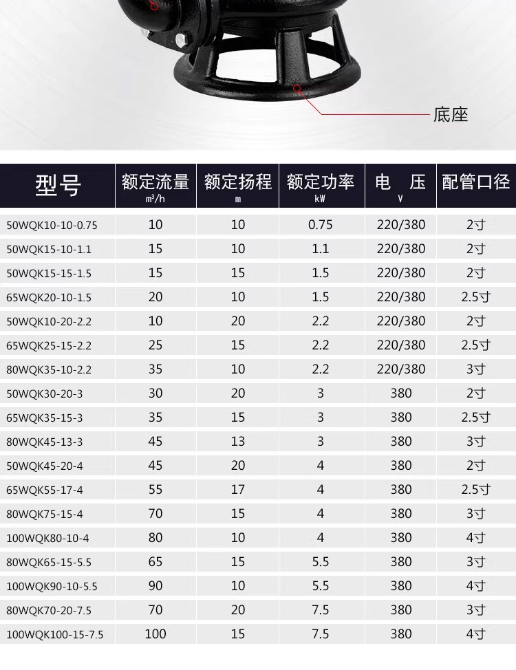 进口切割式排污泵带刀三相污水泵泥浆化粪池抽粪排污泵380V潜水泵(图8)