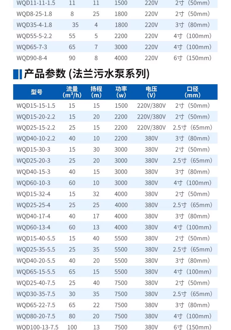 进口切割式污水泵220v抽粪泥浆排污泵小型家用潜水泵化粪池抽水泵(图16)