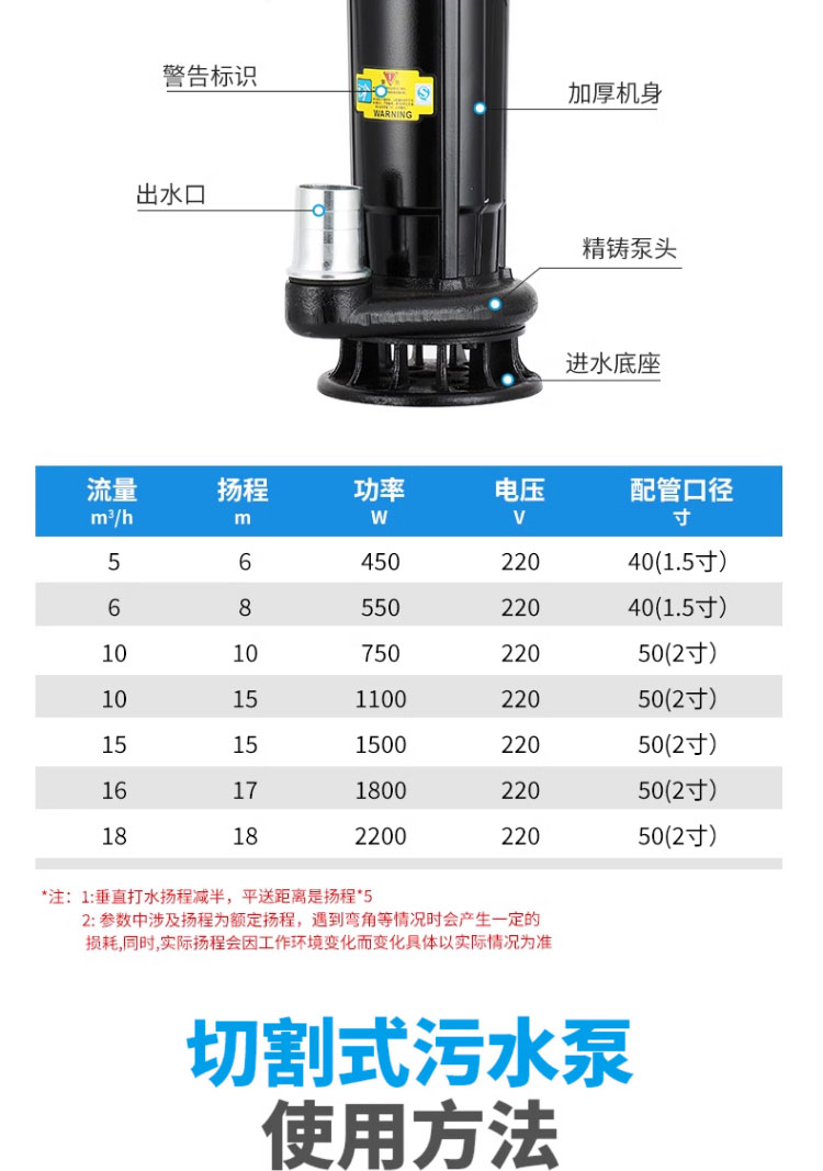 进口切割式污水泵220V化粪池抽粪泥浆排污泵家用农用灌溉大流量抽水泵(图19)