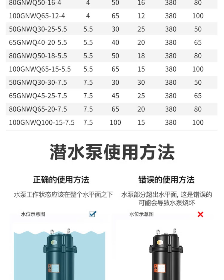 进口切割式污水泵抽粪泥浆220v家用潜水泵养殖场化粪池排污泵(图18)