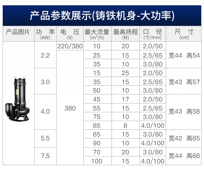 进口切割式污水泵抽粪泥浆排污泵220V家用化粪池抽水泵380V小型潜水泵(图18)