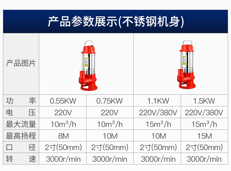 进口切割式污水泵抽粪泥浆排污泵220V家用化粪池抽水泵380V小型潜水泵(图16)