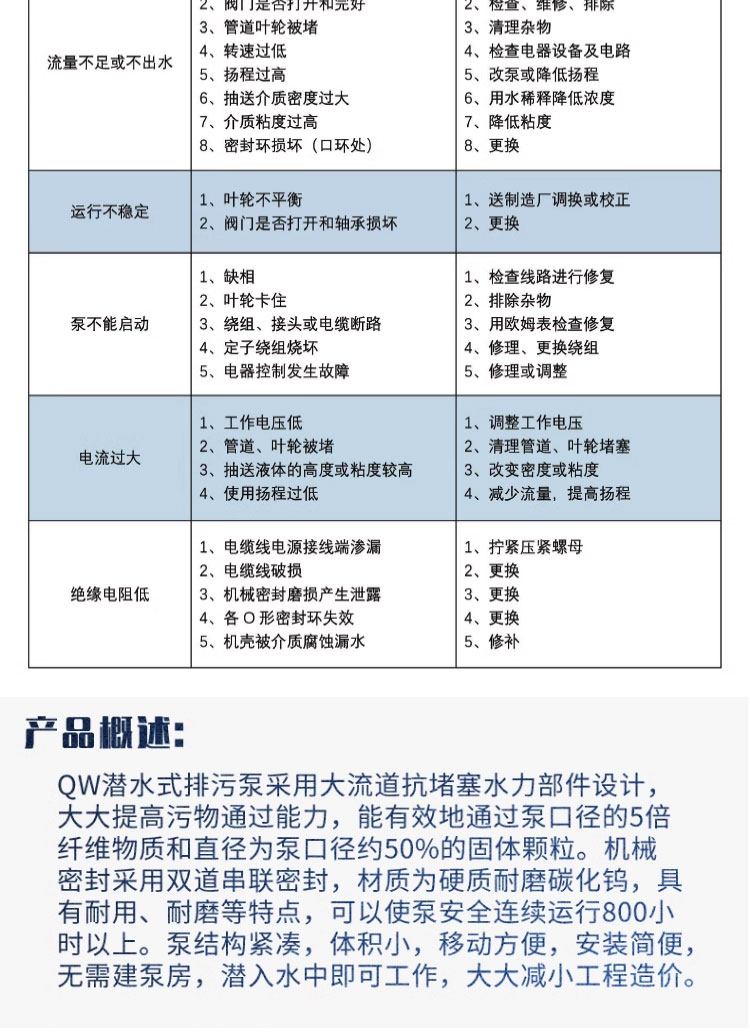 进口切割污水泵家用抽粪QW高扬程泥浆三相排污泵380V潜水泵(图13)