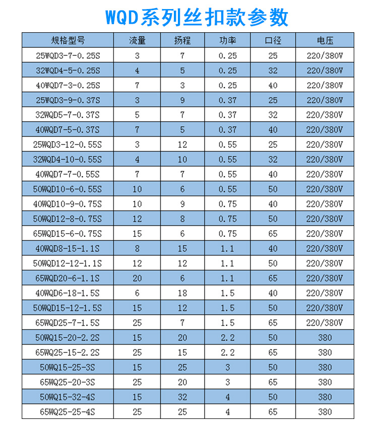 进口全不锈钢潜水泵(图7)