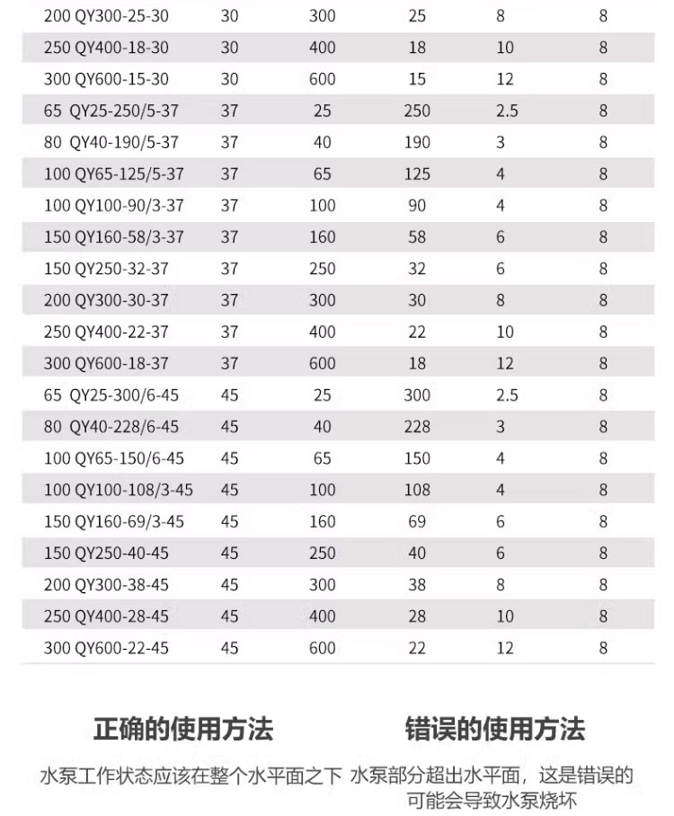 进口三相潜水泵380v油浸式大流量农用灌溉高压4寸深井抽水6寸喷淋国标(图19)