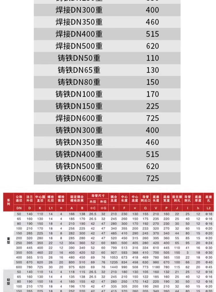 进口水泵自动耦合器水泵耦合装置DN型排污泵自耦器污水泵专用排污设备(图4)