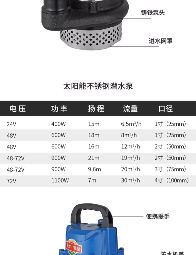 进口太阳能直流潜水泵24v48v72v高扬程大流量污水泵农田灌溉抽水机(图15)