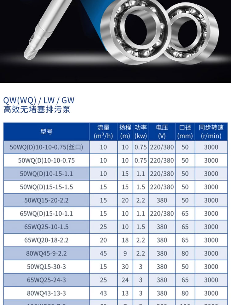 进口污水泵380V潜水泵高扬程大流量抽水机排涝地下室潜水泵(图12)