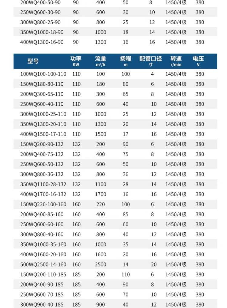 进口污水泵380v潜污三相排污水泵化粪池污水提升泵地下室集水井(图18)