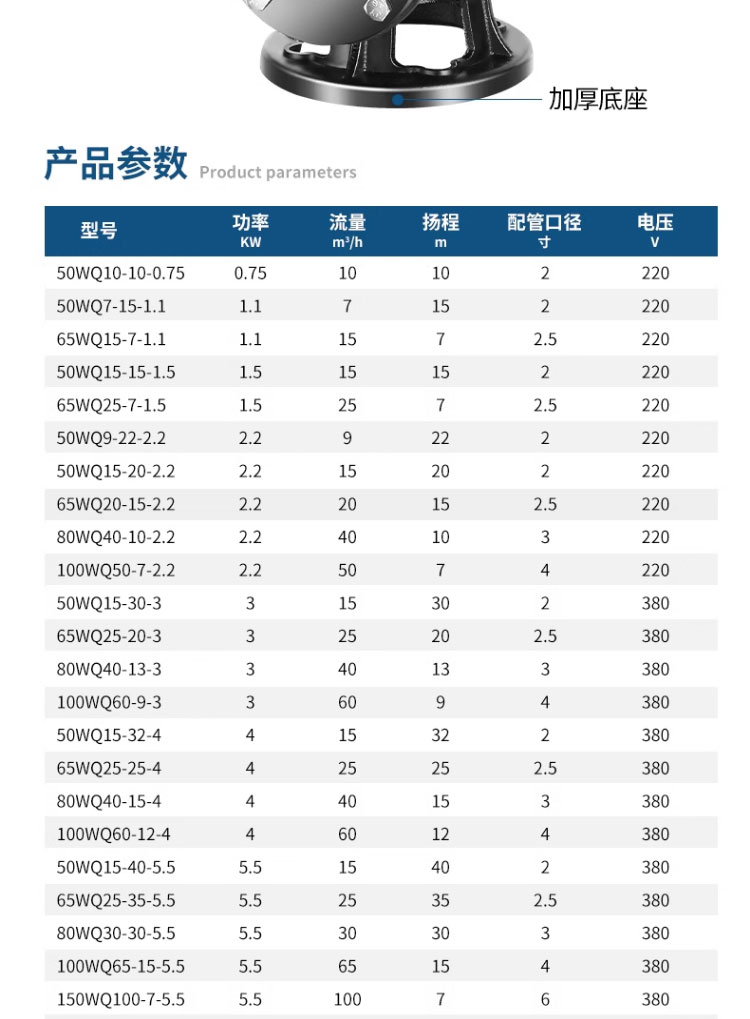 进口污水泵380v潜污三相排污水泵化粪池污水提升泵地下室集水井(图13)