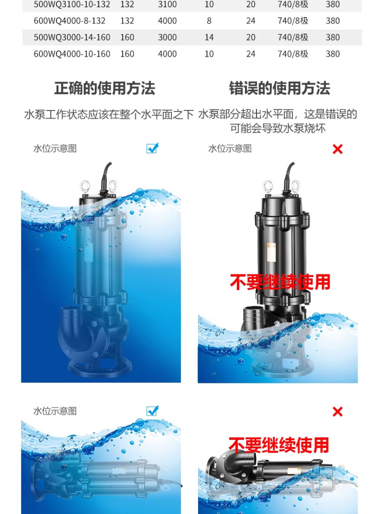 进口污水泵380v潜污三相排污水泵化粪池污水提升泵地下室集水井(图21)