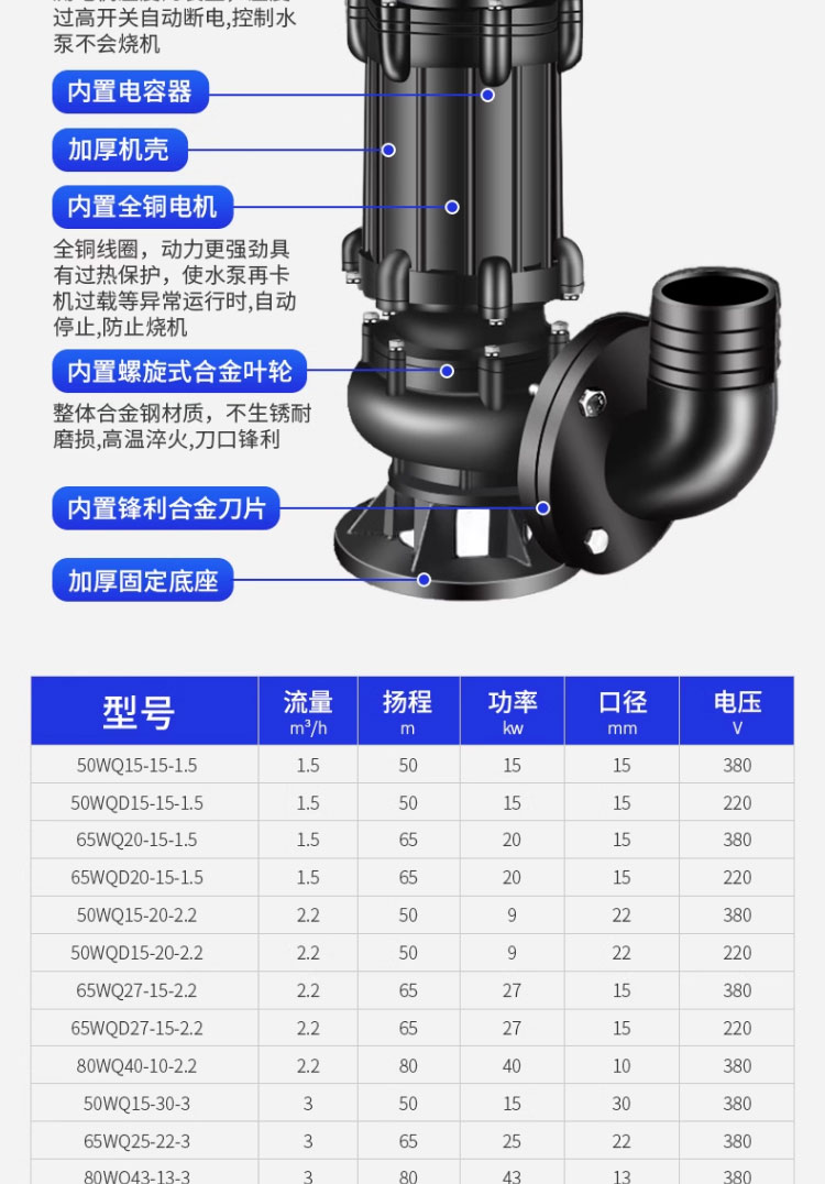 进口污水泵潜水泵养殖场抽粪泵三相380V大流量大功率无堵塞工业排污泵(图17)